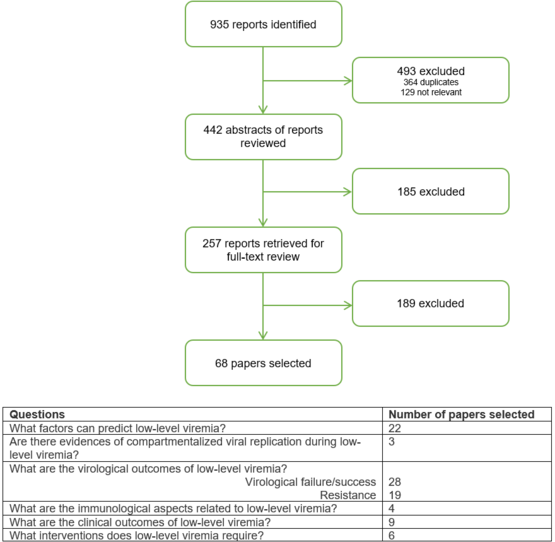 Graph+photo LLVG